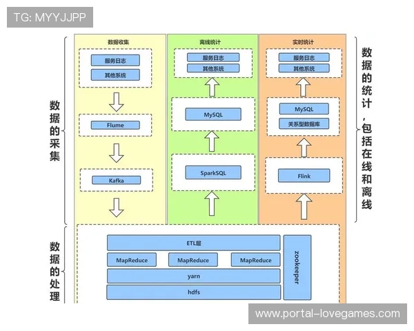 云边端协同架构落地，优化资源调度效率